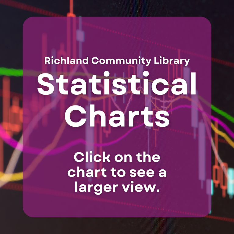 Library Stats Banner