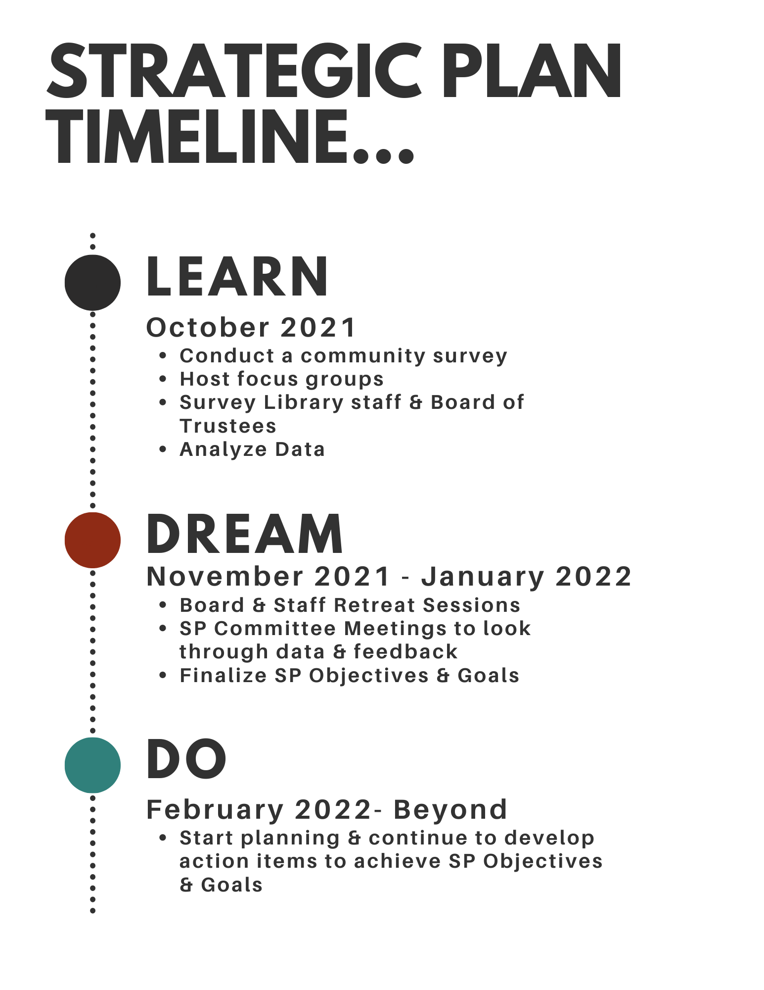Strategic Plan Time Line