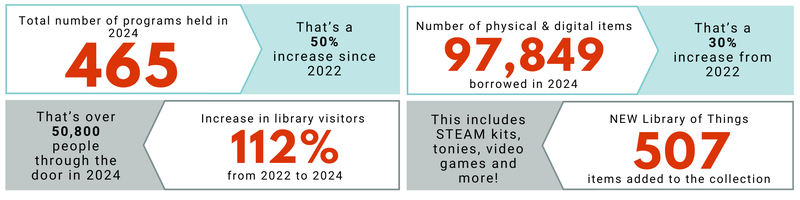 Website Millage Stats Image.png