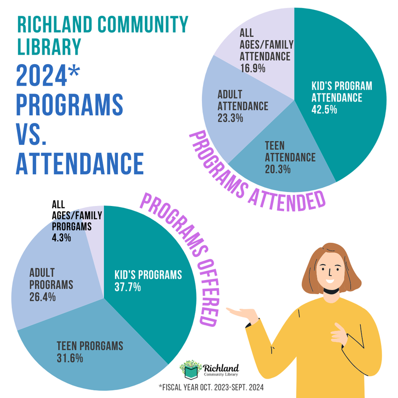 2024 Program Stats.png